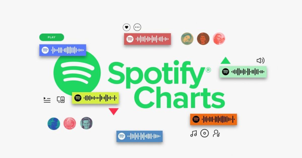 Understanding Spotify Charts