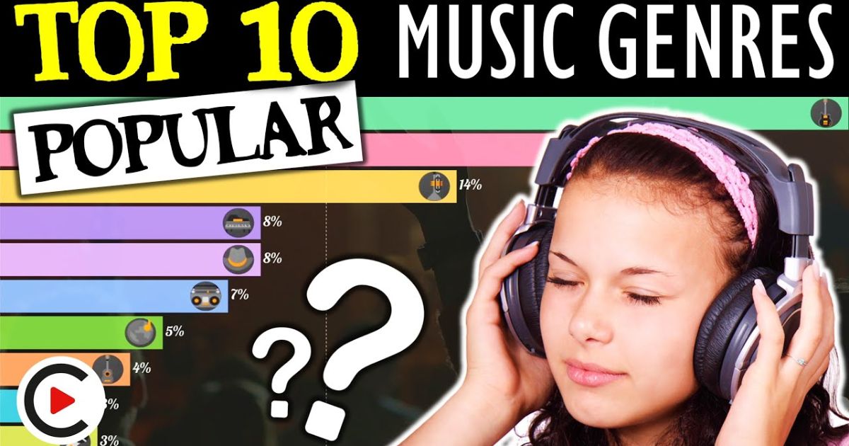 Best Settings for Popular Music Genres